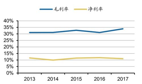 我國(guó)城市照明工程行業(yè)發(fā)展演變及未來(lái)趨勢(shì)分析（下） 智慧化與網(wǎng)絡(luò)化的融合之路