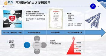 第123期上海精品課堂 讓教練文化為企業(yè)注入生命力——數(shù)字文化創(chuàng)意內(nèi)容應用服務的創(chuàng)新實踐