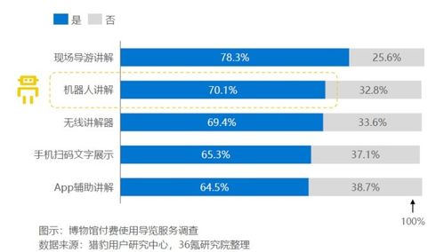 數(shù)字賦能，服務(wù)升級(jí) 文旅服務(wù)機(jī)器人在政策驅(qū)動(dòng)下的廣闊應(yīng)用前景